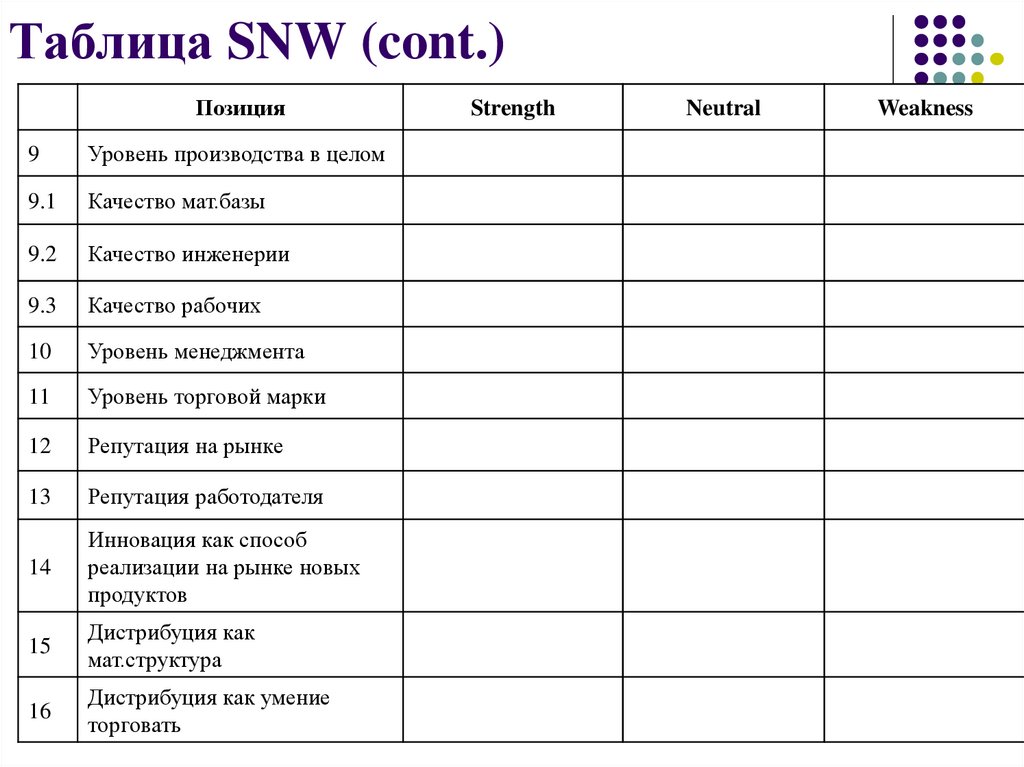 Таблица SNW (cont.)