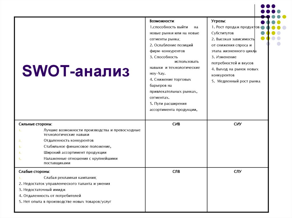 Анализ гостиницы