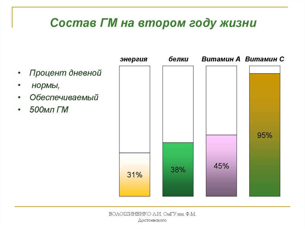 Молозиво признаки