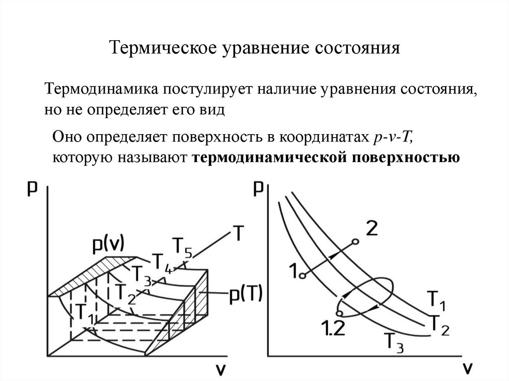 Термическое уравнение состояния