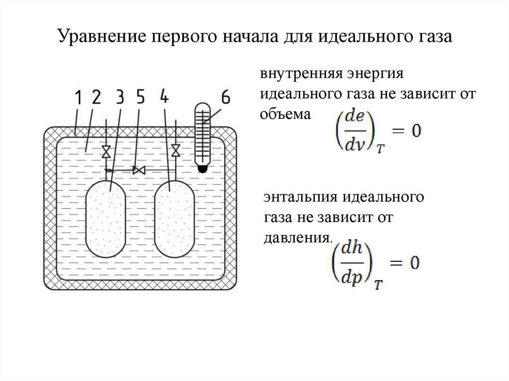 Уравнение первого начала для идеального газа