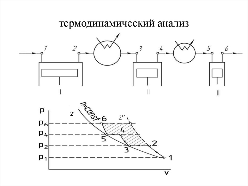 термодинамический анализ