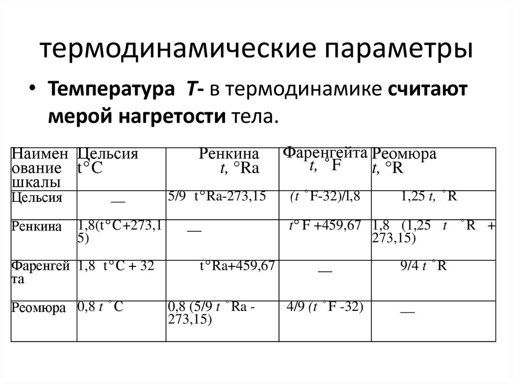 термодинамические параметры