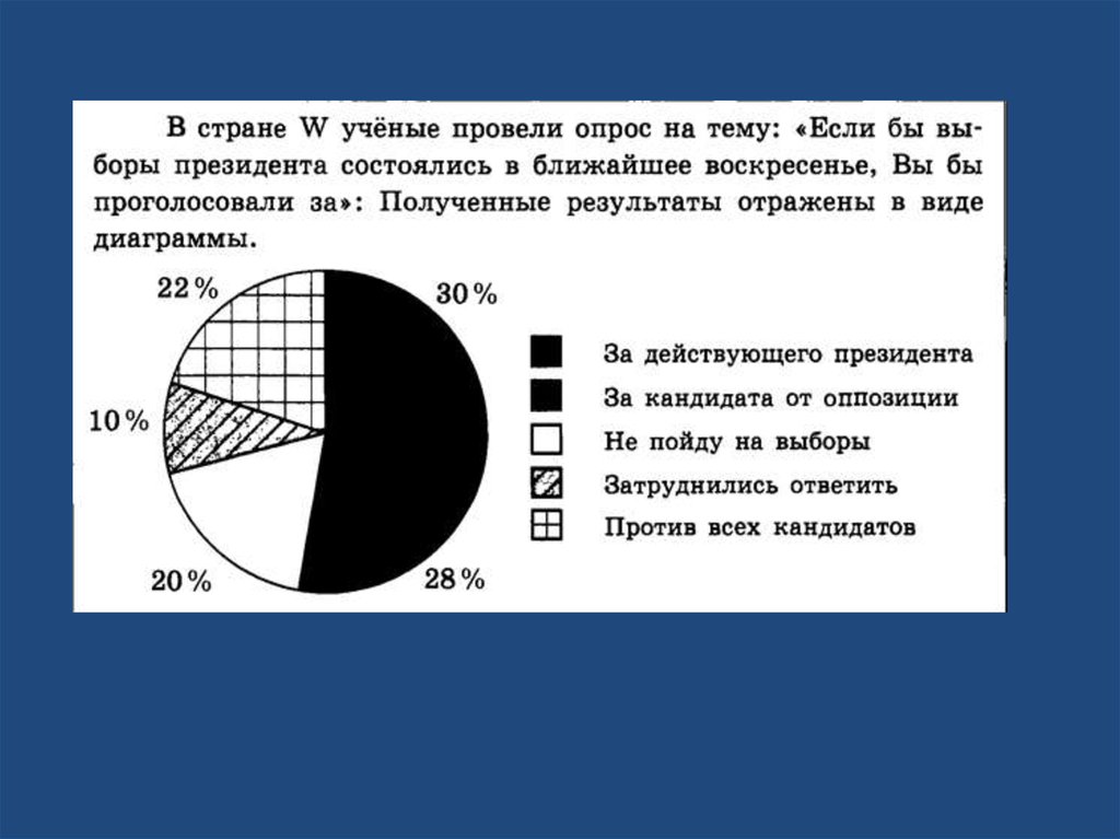 Диаграмма огэ общество