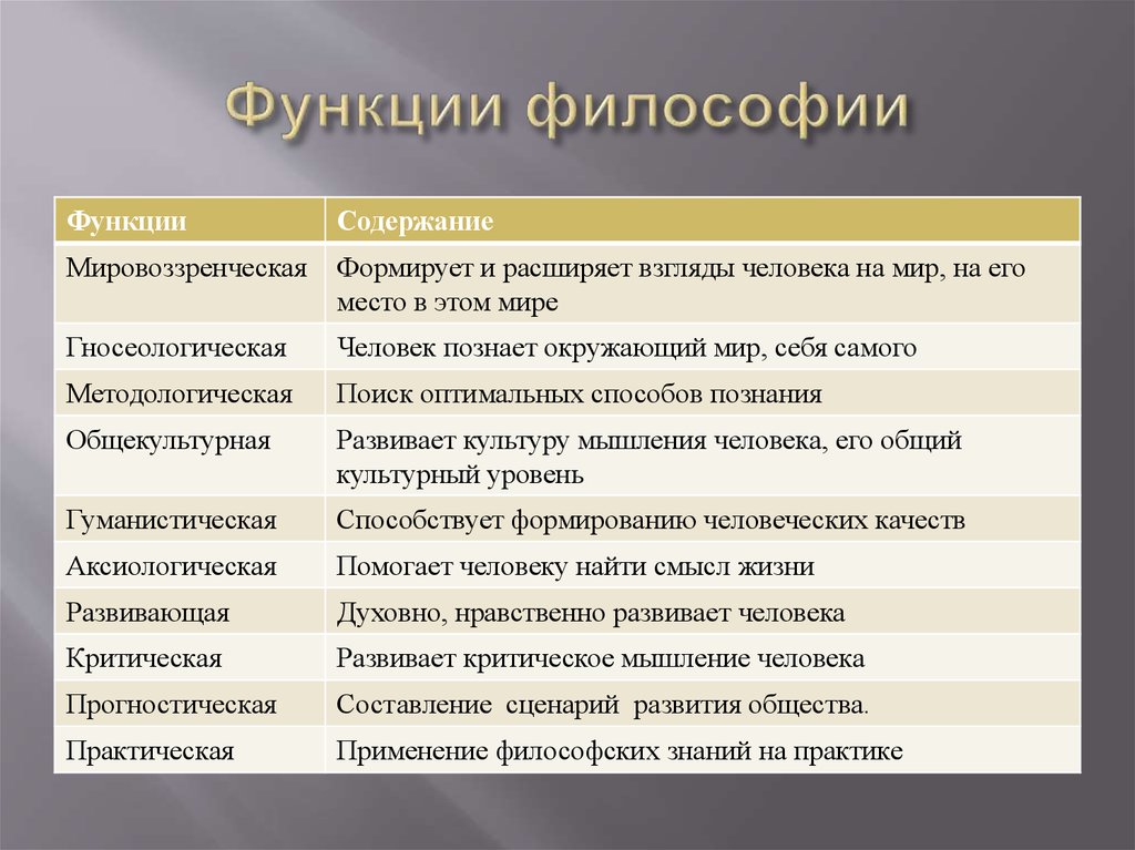 Для современной картины мира характерно отрицание высшей силы