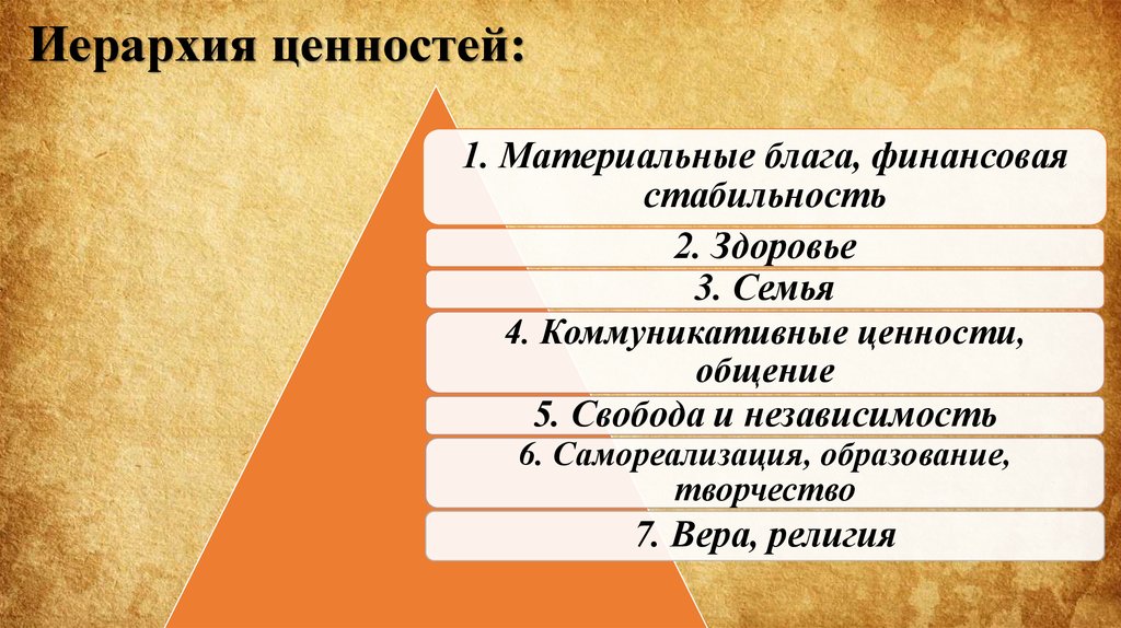 Направление ценностей философия. Моральные ценности на разных уровнях: иерархия ценностей.. Иерархия ценностей в философии. Иерархия ценностей в культурологии. Таблица по иерархии ценностей.