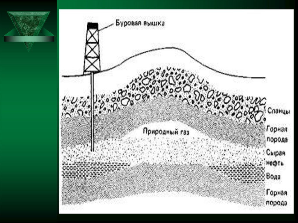 Газ это топливный ресурс