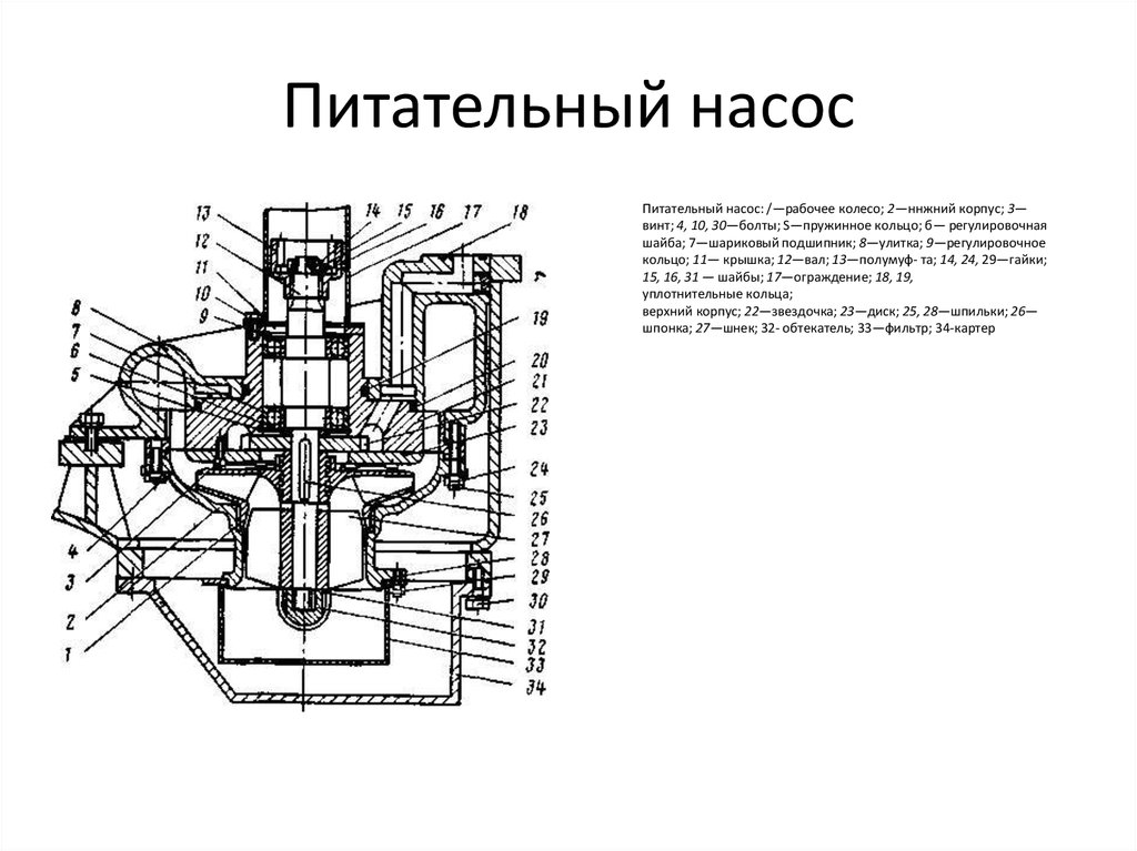 Чертеж питательного насоса