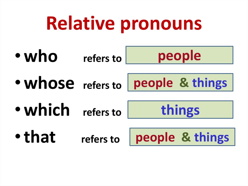 Relative pronouns презентация