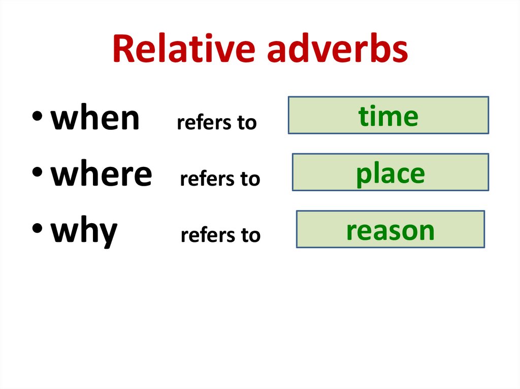 Relative Adverbs Activities