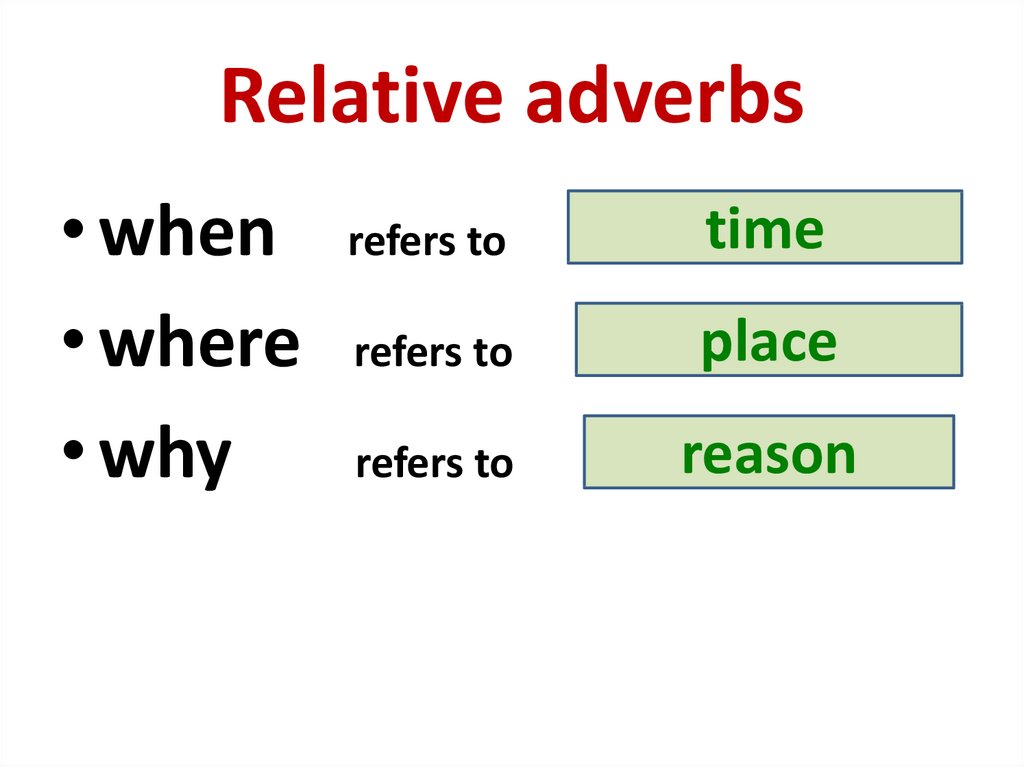 Relative Pronouns Adverbs Online Presentation