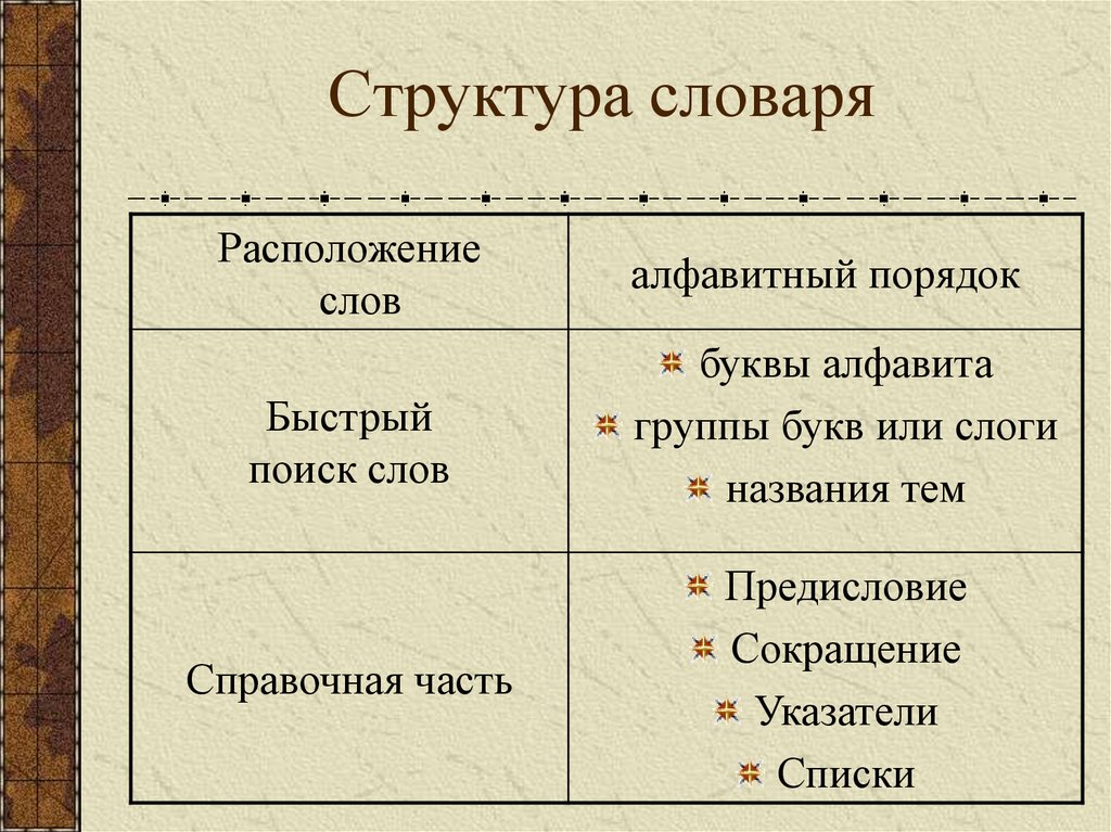 Элементы словарь