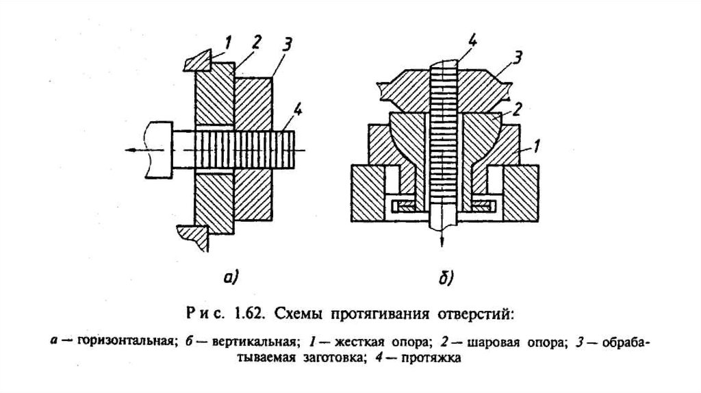 Схема резания при протягивании