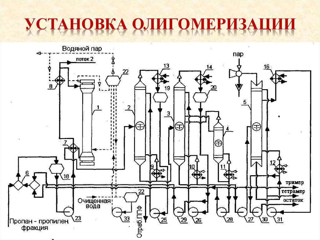 Схема полимеризации этилена