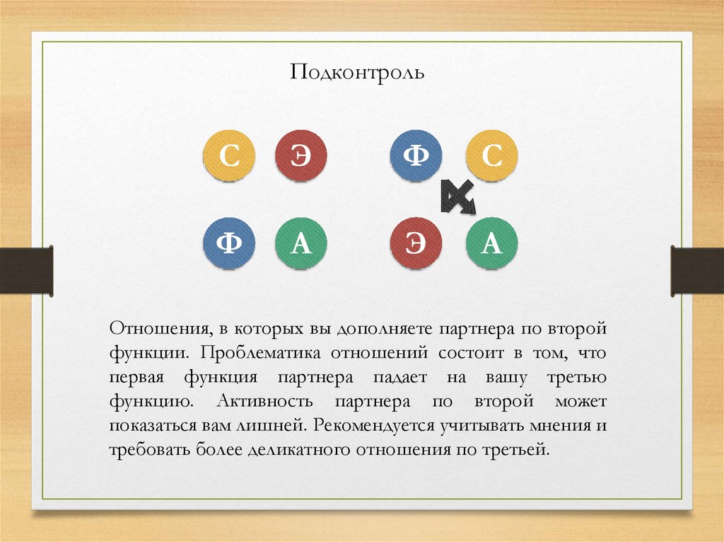 В каких отношениях состоят. Аматорика. Аматорика тест. Аматорика теория. Аматорика это кратко.