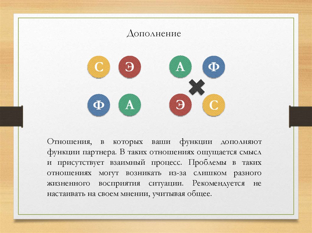 Изменениями и дополнениями в отношении. Дополнение отношения. Интертипные отношения в психологии. Дополните отношение. ФЭСА Аматорика.