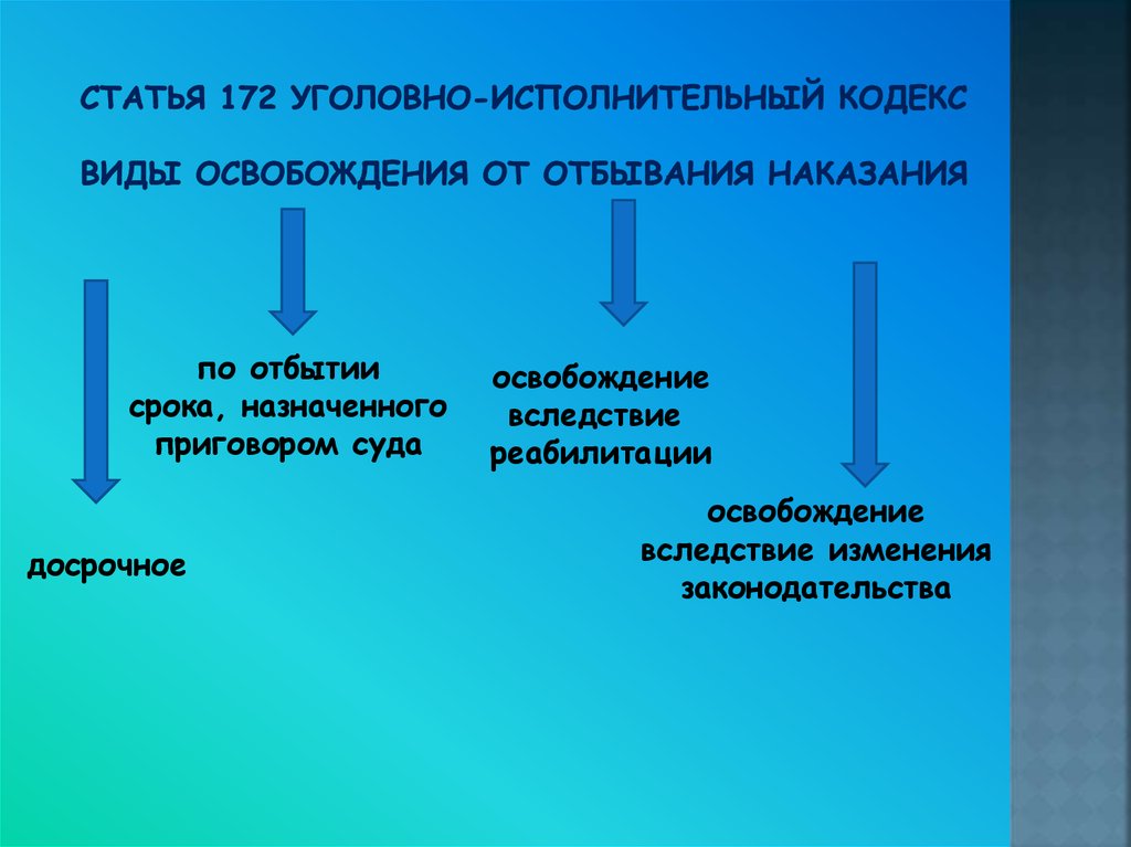 Ст 172. Статья 172.