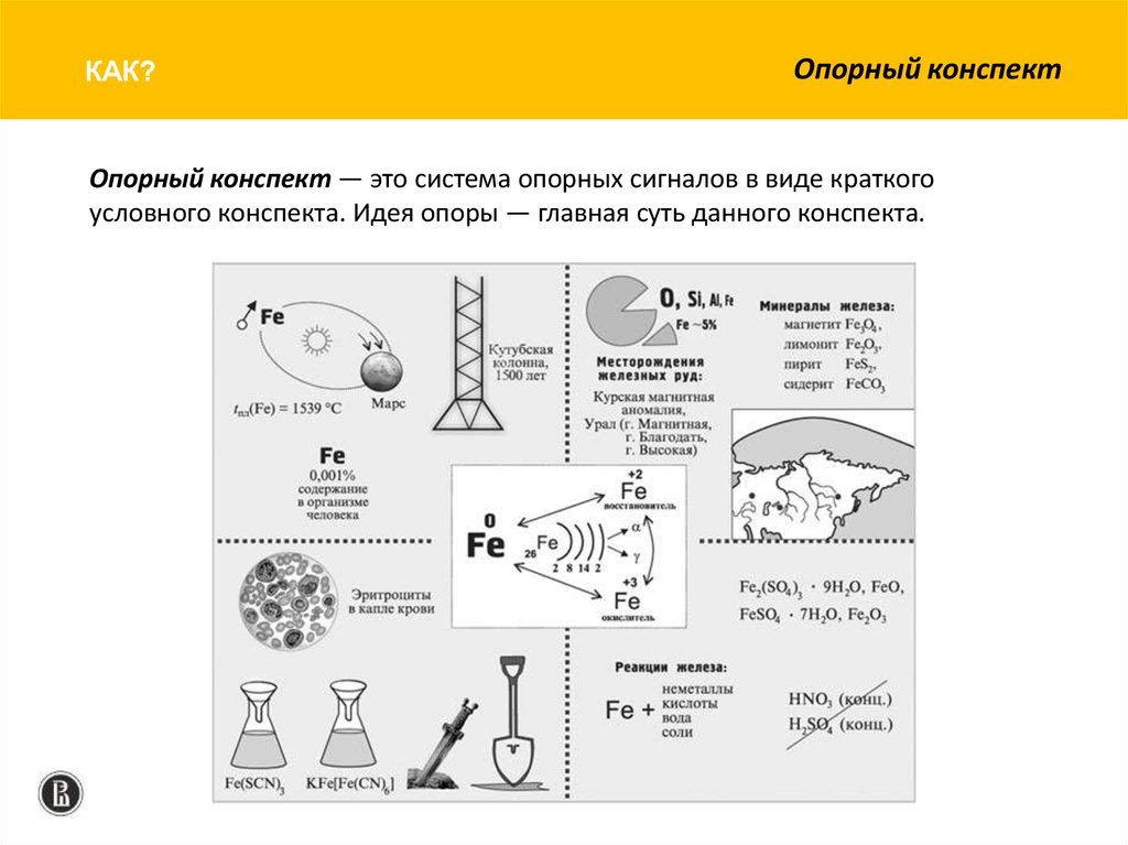 17 краткий конспект. Опорный конспект. Опорный конспект в виде схемы. Как делается опорный конспект. Шаталов опорные конспекты по химии.