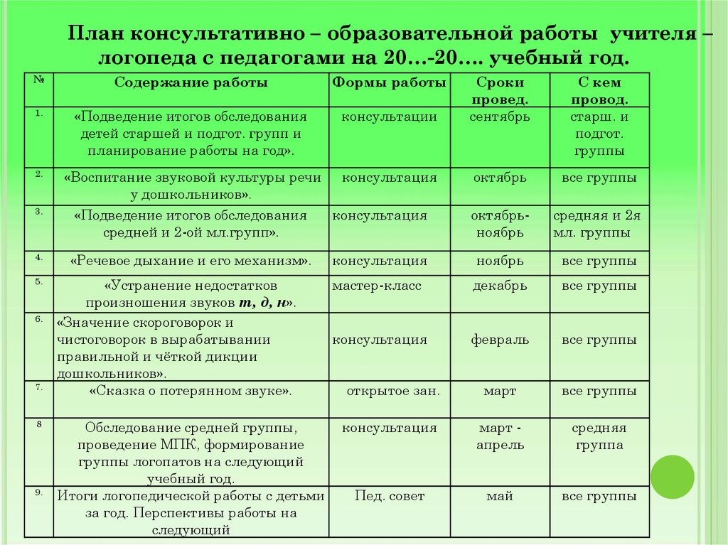 План на летний период логопеда в доу