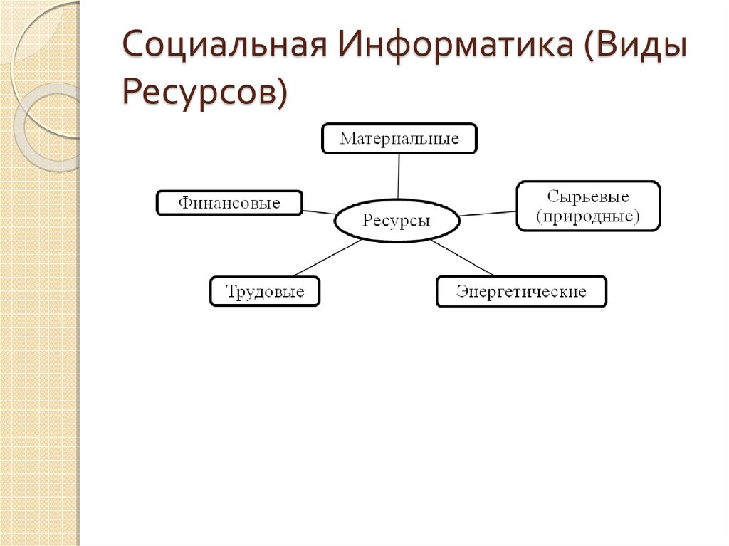 Типы изображений