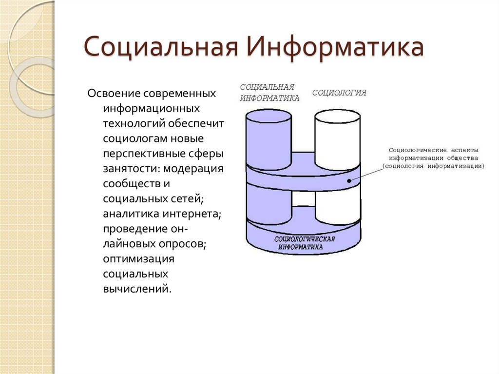 Социальная информатика презентация