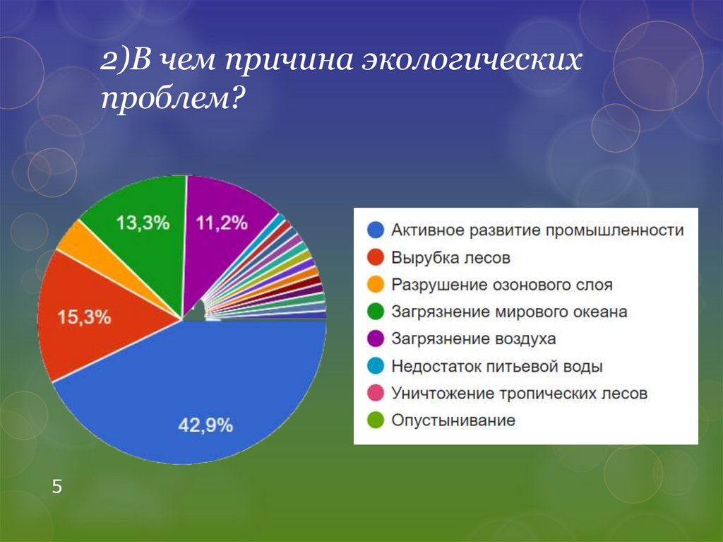 Опросы экологические проблемы