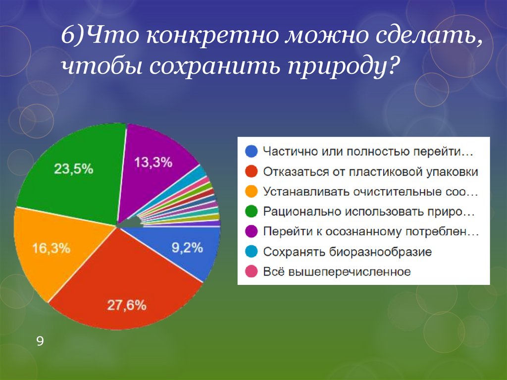 Как сделать презентацию опрос