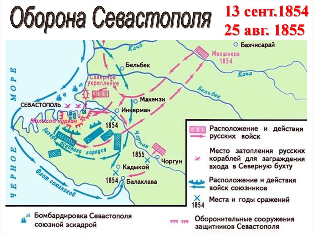 Ввод русских войск в дунайские княжества молдавию и валахию карта егэ