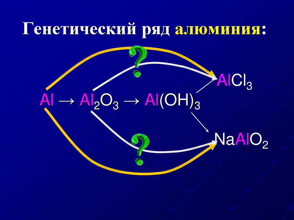 Схема превращения алюминия