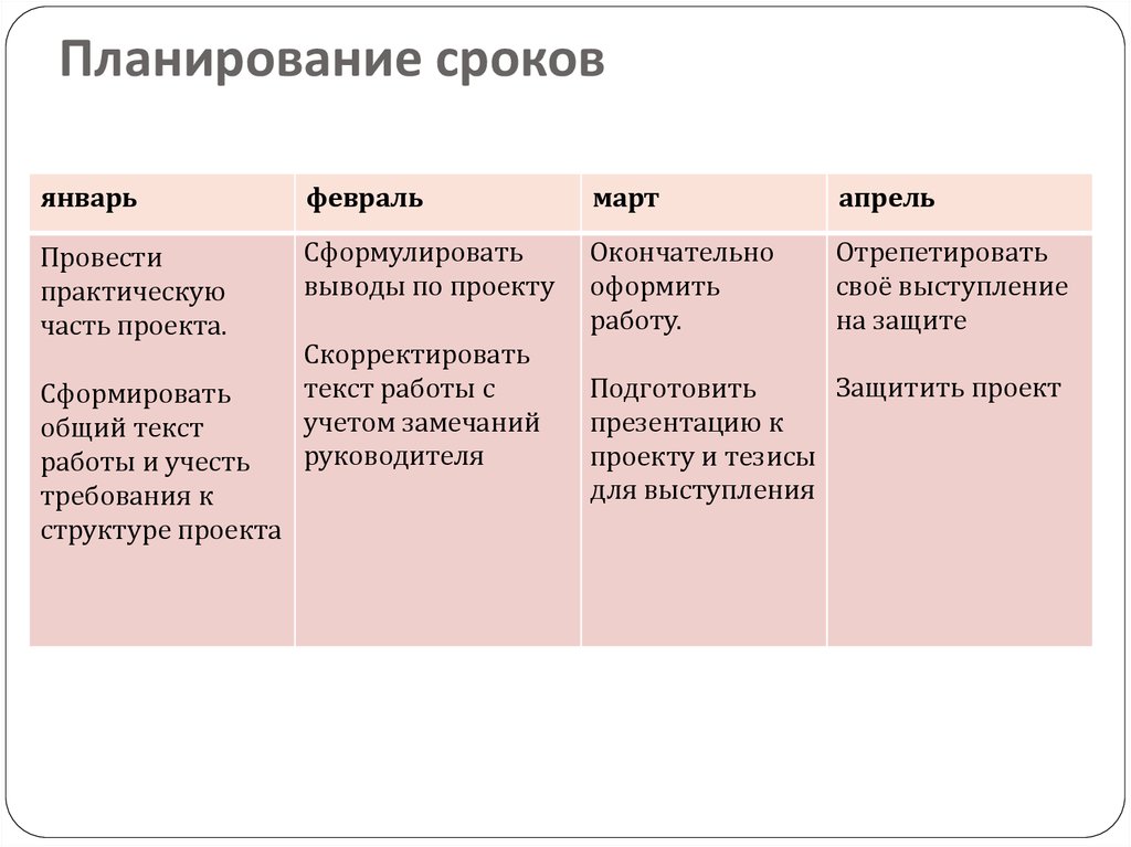 План по срокам