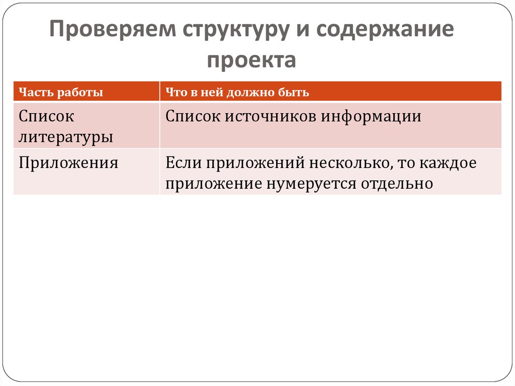 Структура проверки. Проверки по структурам.