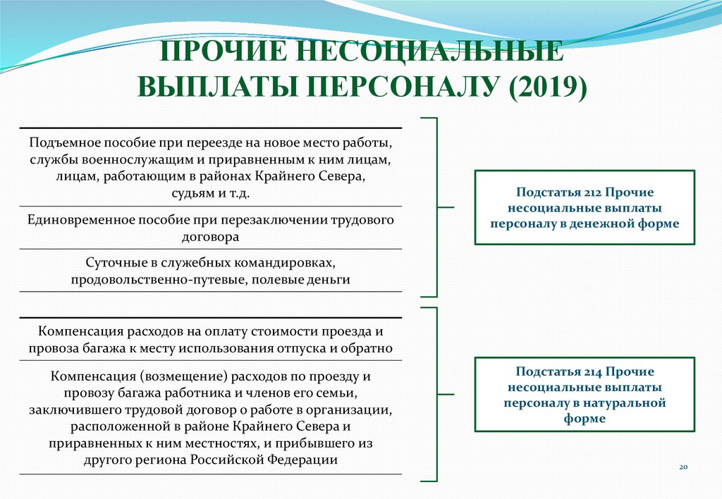 Классификация 2019