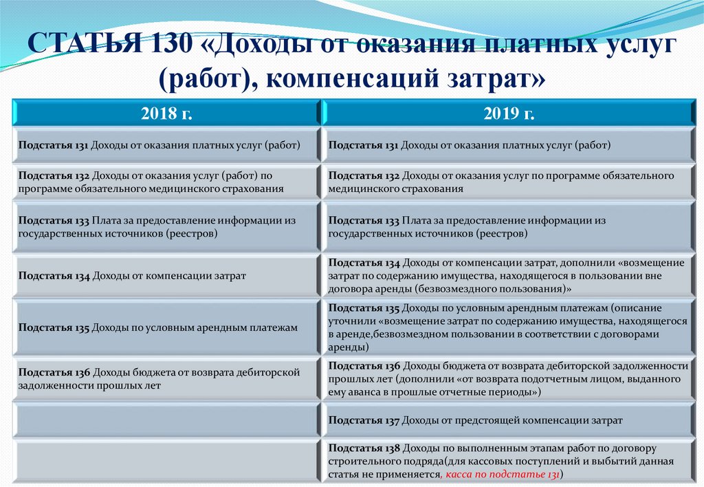 Это расчет план предстоящих доходов и расходов на осуществление медицинской деятельности учреждения