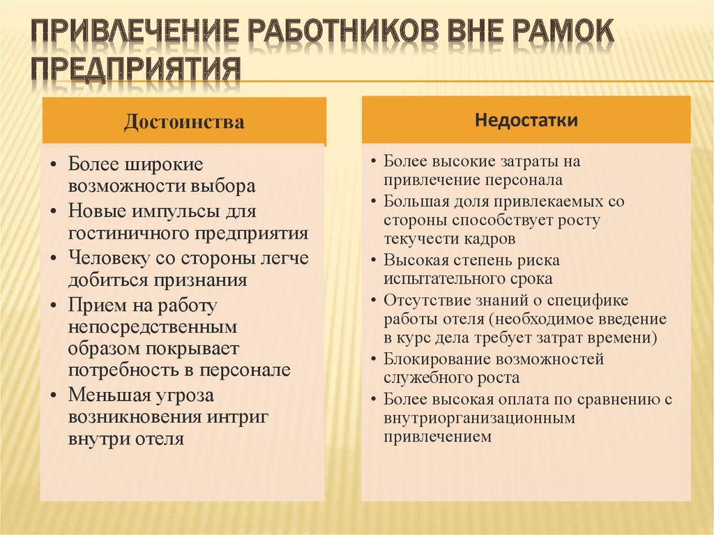 Привлечение рабочей силы. Недостаток привлечения персонала вне рамок предприятия. Затраты на привлечение персонала. К недостаткам привлечения персонала вне рамок предприятия относится. Преимущества привлечение персонала вне организации.