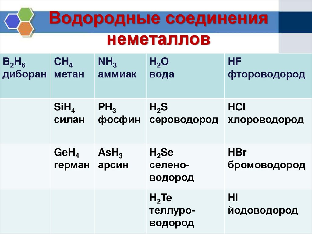 Водородных соединений следующих элементов. Водородные соединения неметаллов. Летучие водородные соединения неметаллов. Соединения элементов с водородом. Водородные соединения неметаллов таблица.