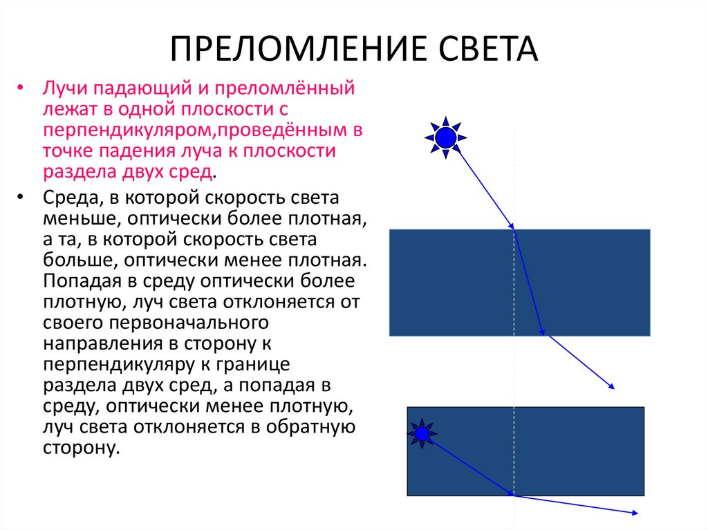 Пластин луч