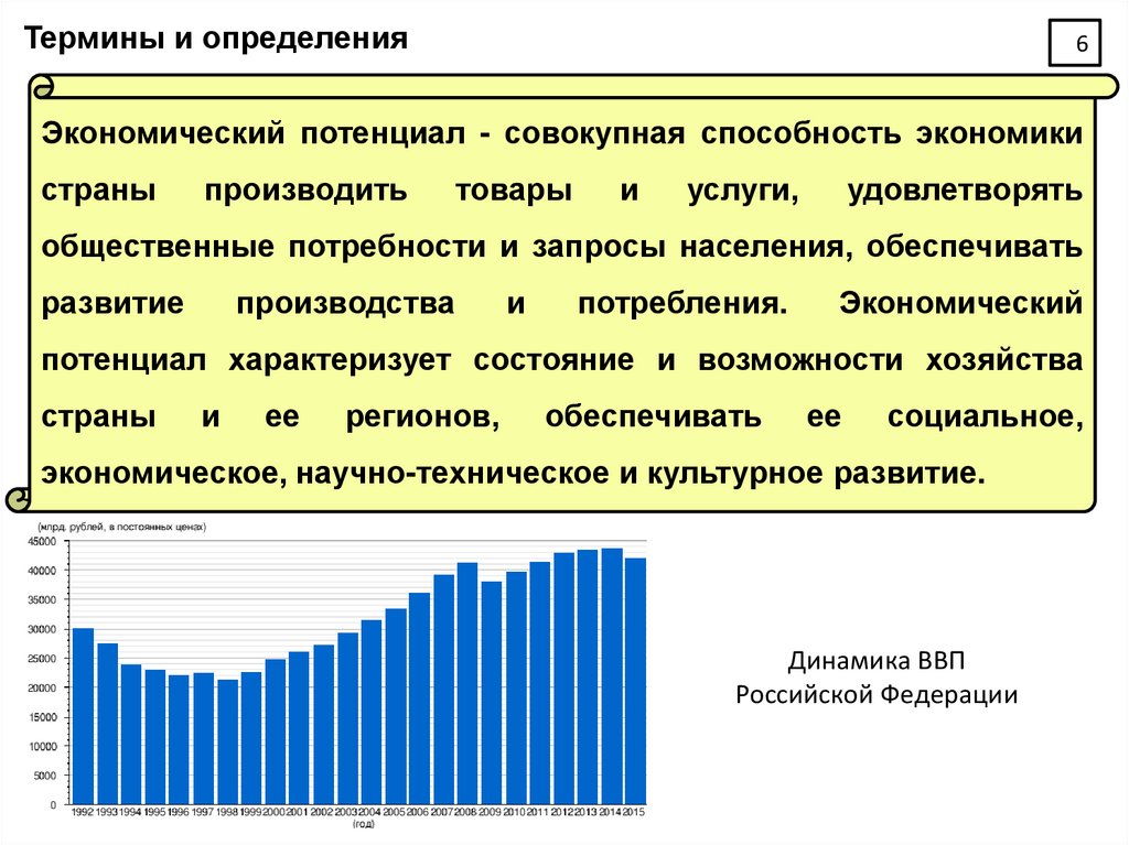 Потенциал российской экономики
