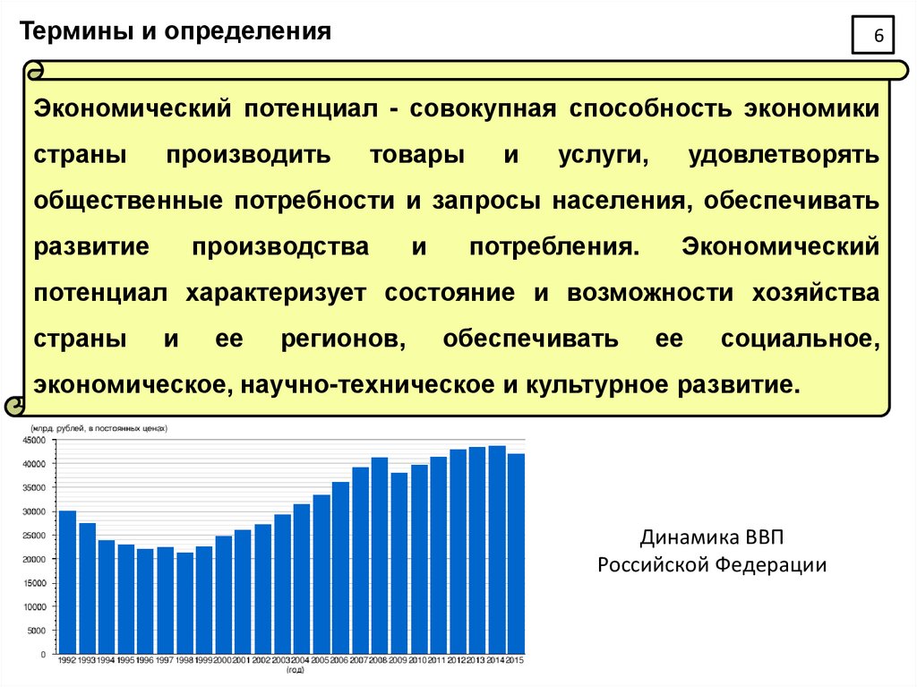 Экономический п. Экономический потенциал России. Понятие экономического потенциала таможенной территории. Эффективность использования экономического потенциала.