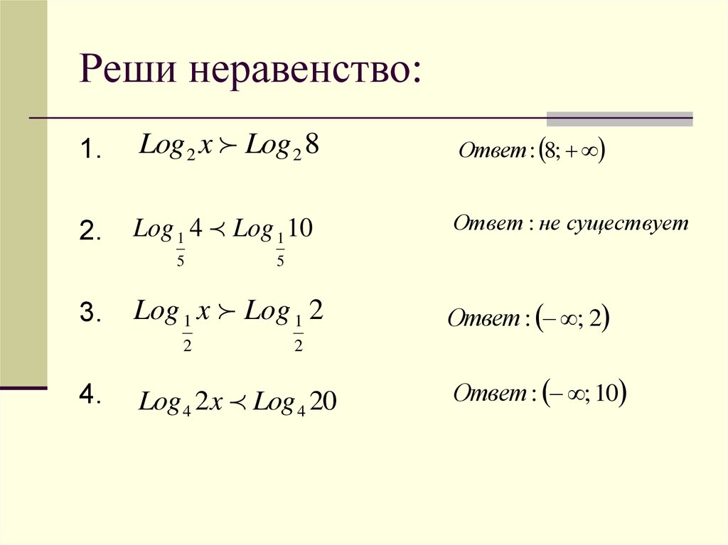 Решение логарифмических уравнений презентация