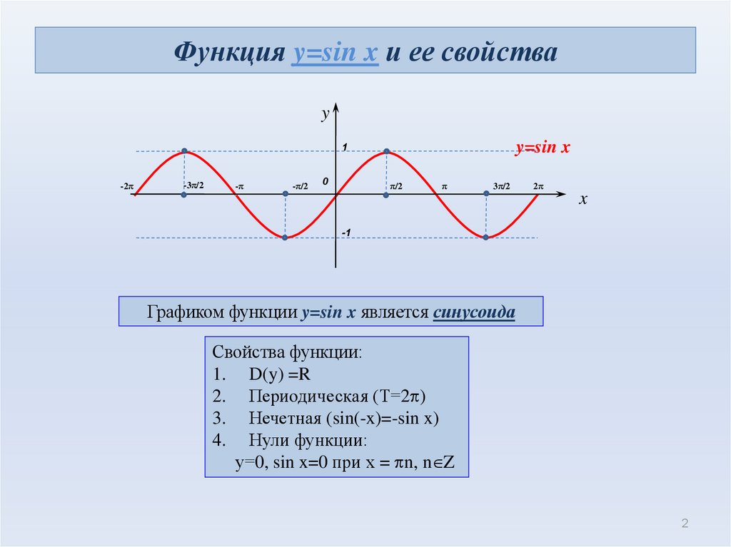 Построить функцию y sinx. Функция синус y = sin(x).. График и свойства функции y sinx. Свойства Графика функции y sinx. Свойства функции y=sinx и ее графики.