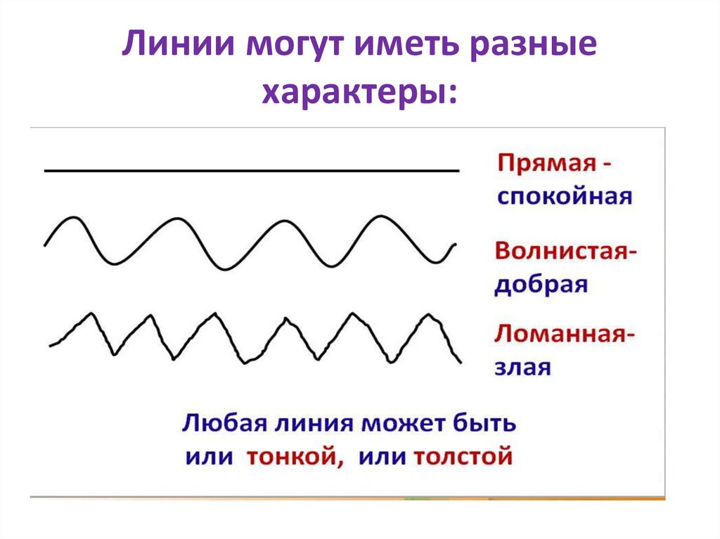 Характер линий презентация