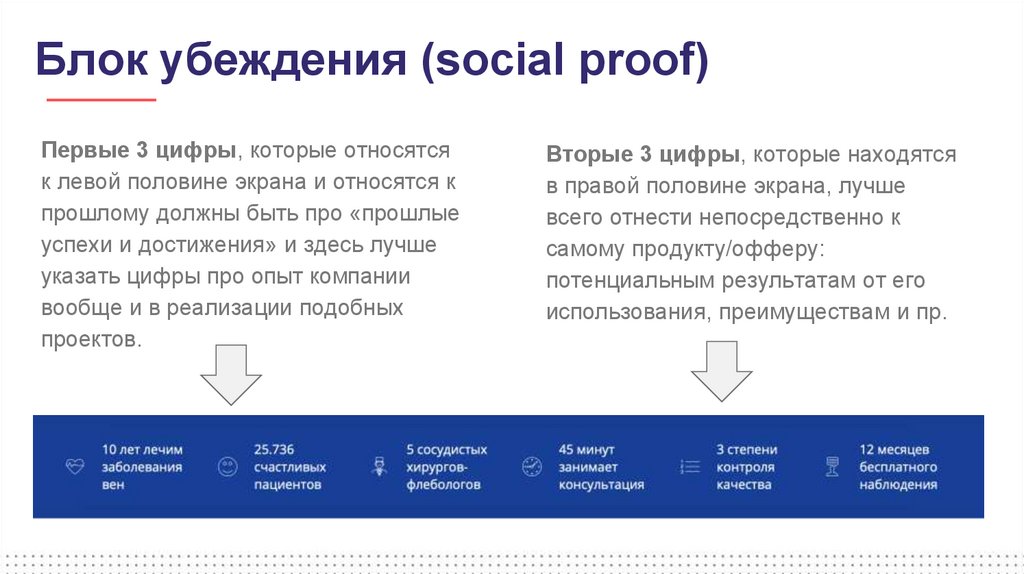 Soc proof. Социал пруф. Прув маркетинг. Social Proof. Partner soc Proof.