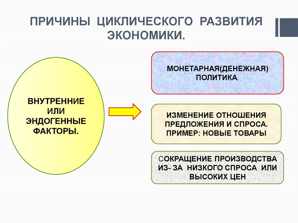 Причины циклического развития