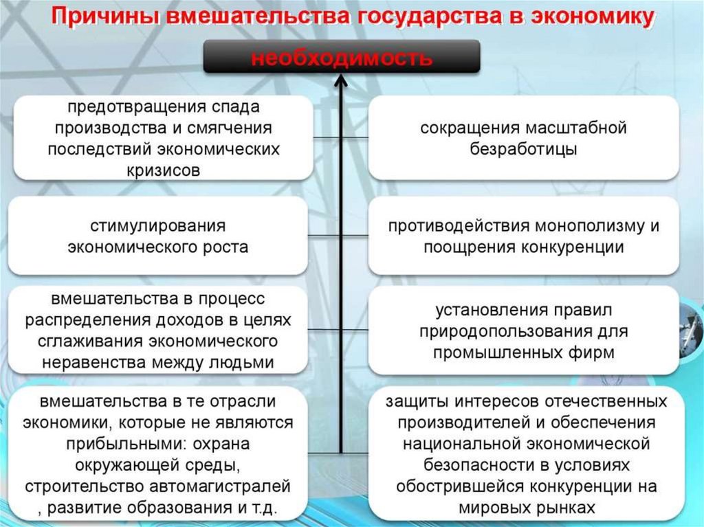 Составьте план текста рыночные отношения призванные повысить эффективность