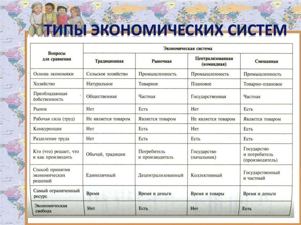 Следование государственному плану большое влияние государства в экономике все это признаки