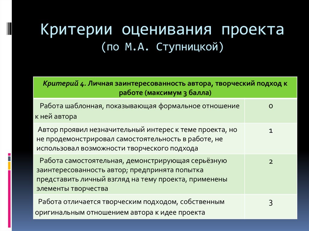 Оценка проекта. Критерии оценивания проекта. Отметьте критерии оценки проекта. Критерии оценивания творческого проекта. Оценка творческого проекта критерии оценки.