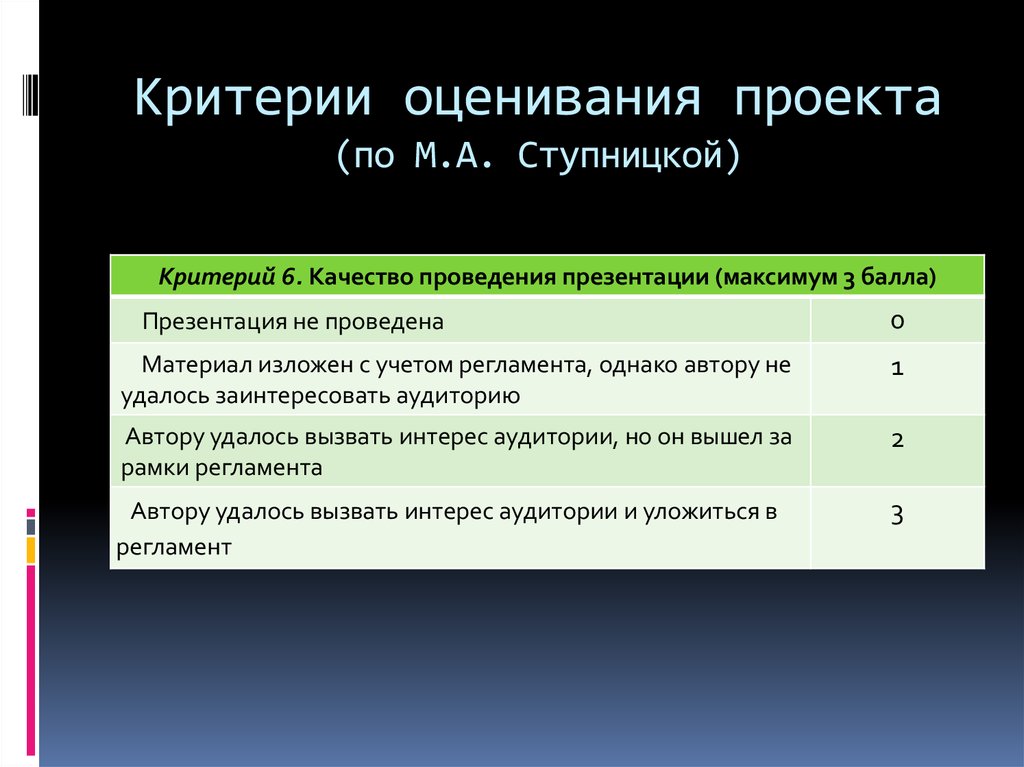 Критерии оценивания проектов это