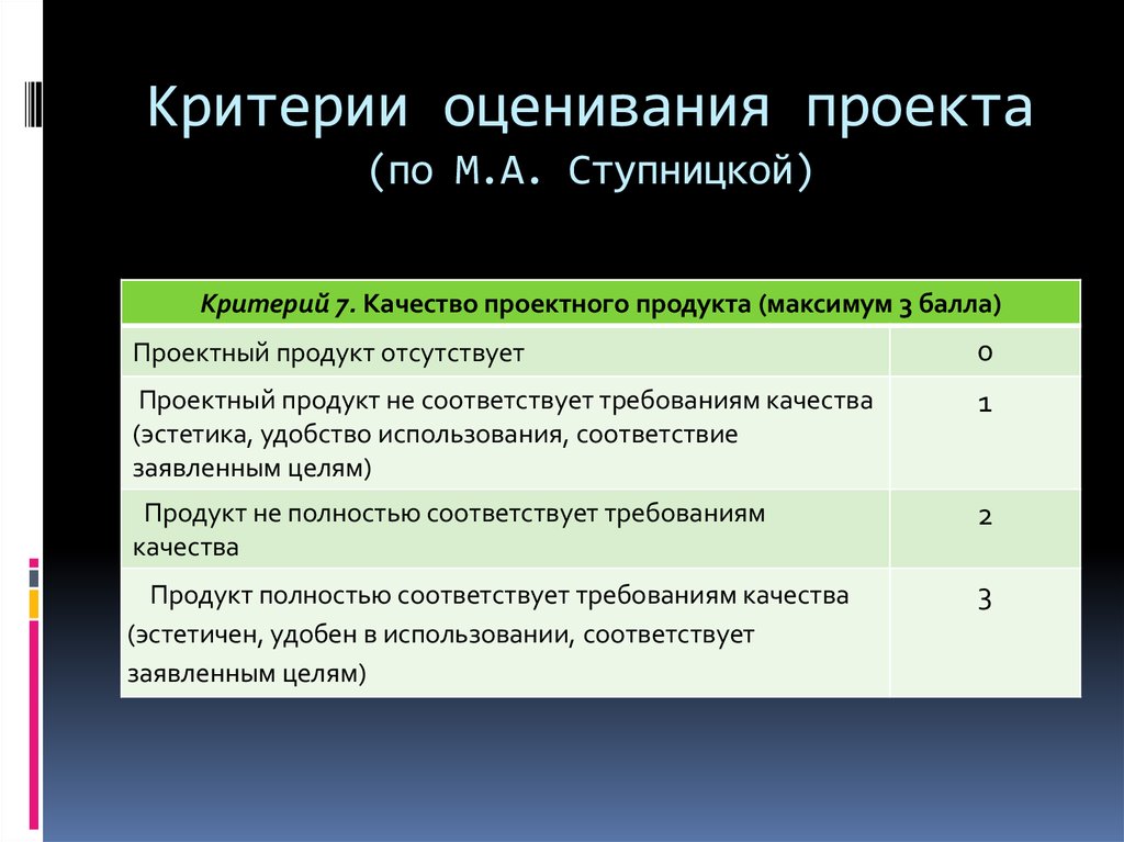 Виды оценивания проекта