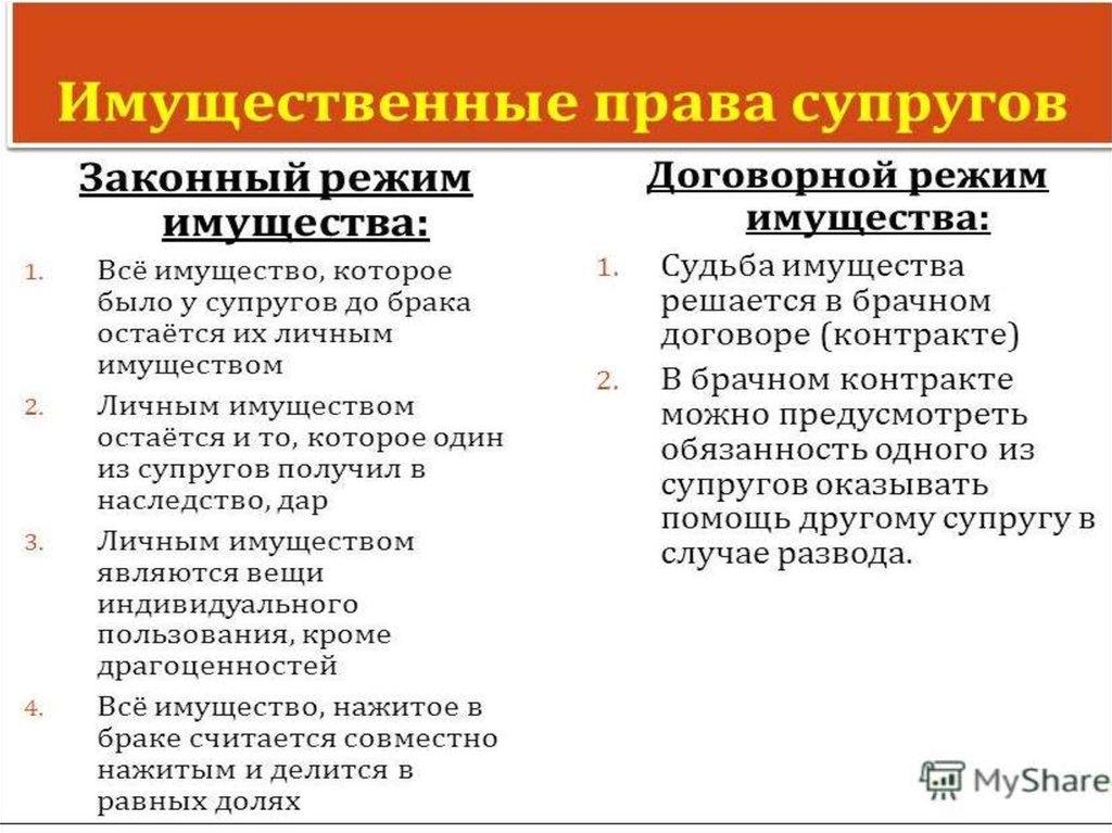 Законный режим имущества супругов является режим. Законный и договорной режимы имущества супругов.