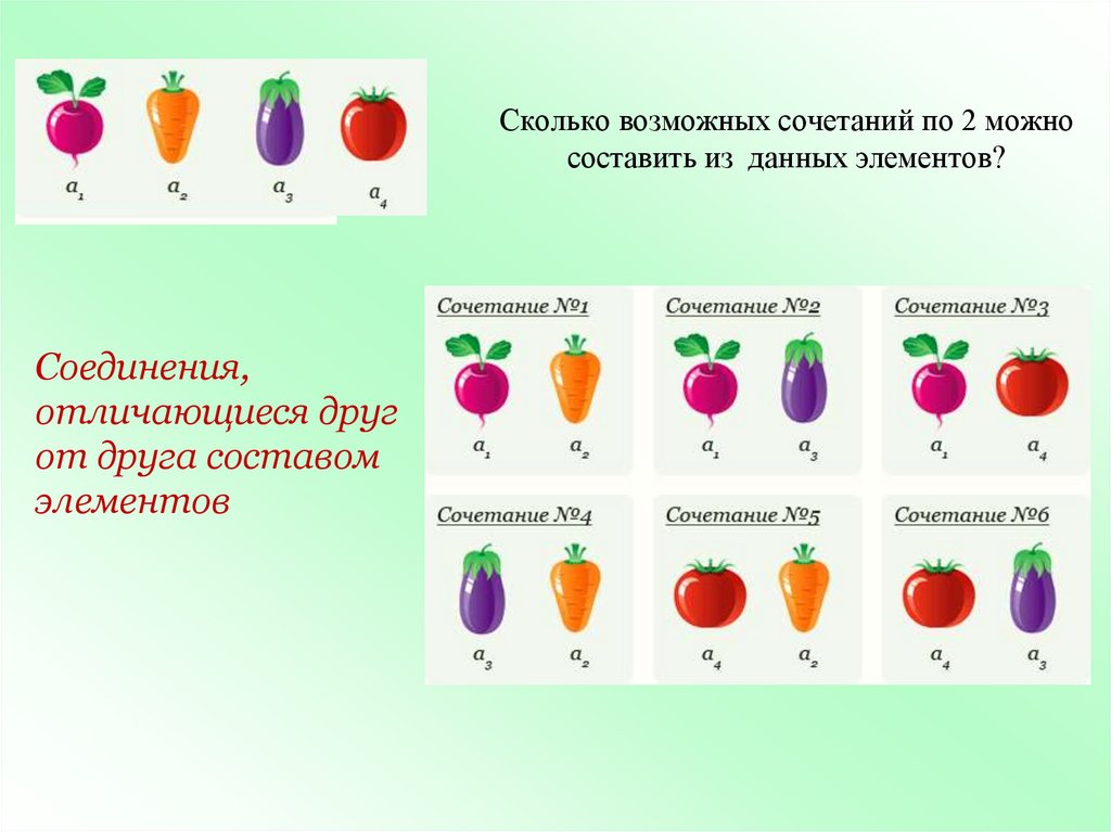 Презентация перестановки размещения сочетания 10 класс